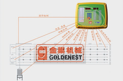 環（huán）境（jìng）控製器（qì）